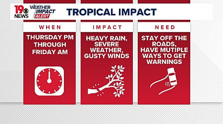 Helene to bring flooding, winds, and severe weather to S.C.