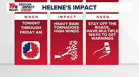 Hurricane Helene South Carolina forecast and track