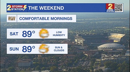 Saturday AM Forecast: Warm, sunny, and dry conditions continue