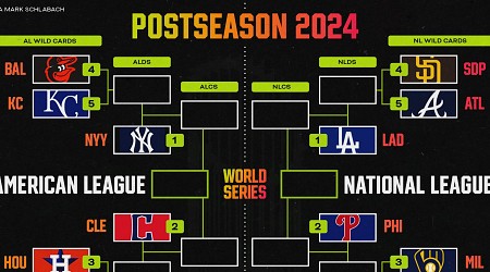 MLB Playoff Picture 2024: Mets, Braves to Play on Monday; Latest Bracket, Standings