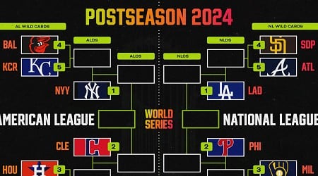 MLB Playoff Picture 2024: Full World Series Bracket After Mets-Braves Doubleheader