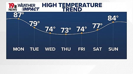 South Carolina cooler weather and Milton's minimal impacts