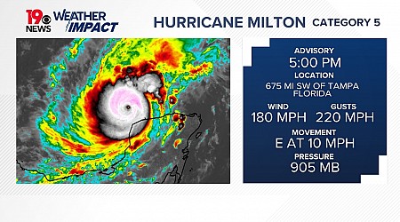 What South Carolina can expect from Hurricane Milton