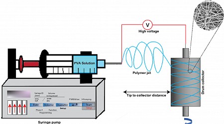 Designing a better water filter: A fabric-like filter to remove tiny plastics and lead from drinking water