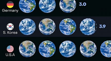 El número de Tierras que necesitaríamos si viviésemos en los países con mayor huella ecológica, en un interesante gráfico