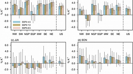 Climate change will lead to wetter US winters, modeling study finds