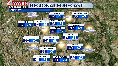 Quiet and pleasant conditions for Utah to start the work week