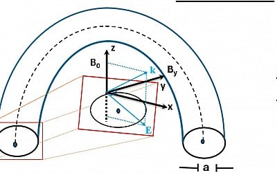 Kinetic Alfvén waves may be key to mystery of solar corona heating