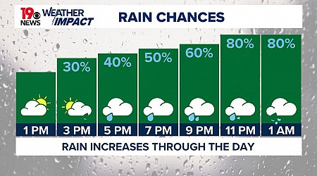 Showers return, some heavy South Carolina rainfall possible