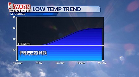 First freeze of the season is expected Thursday morning in parts of Southern Utah