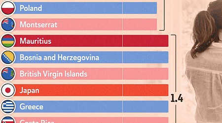 Los países con la tasa de fertilidad más baja, expuestos en un preocupante gráfico