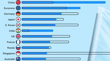 Los países más poderosos de 2024, reunidos en un revelador gráfico