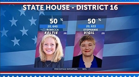 YOUR VOICE, YOUR VOTE: Seven votes separate race for State Representative District 16, recount triggered