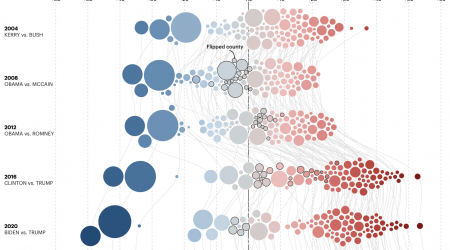 Margin of victory over past elections, in Minnesota