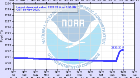 Lubbock sets rainfall record, Lake Alan Henry over spillway after weekend storms