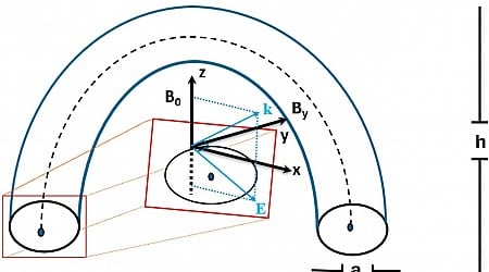 Kinetic Alfvén waves may be key to mystery of solar corona heating