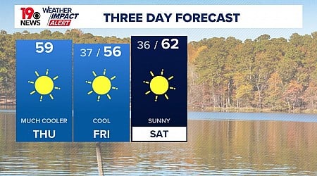 Cooler, windy Thursday South Carolina weather