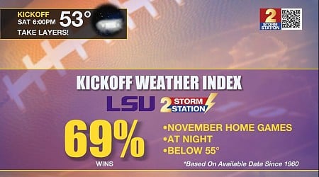 Storm Station partners with LSU to create football kickoff weather index