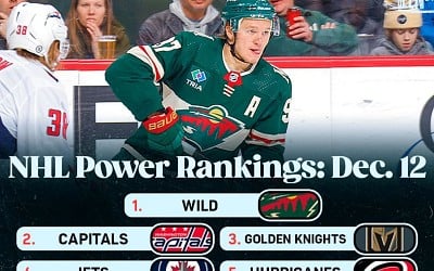 NHL Power Rankings: Wild and Capitals Close at the Top