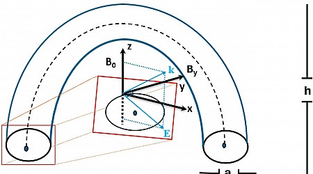 Kinetic Alfvén waves may be key to mystery of solar corona heating