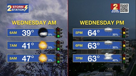 Tuesday PM Forecast: after a frosty start, rain to return Wednesday