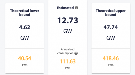 Cambridge Bitcoin Electricity Consumption Index