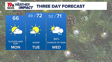 Clouds and sun today with mild temperatures