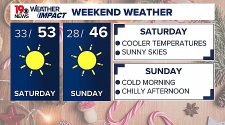 Colder South Carolina weekend weather on the way