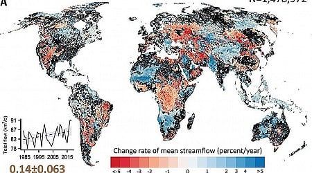 Floods, insufficient water, sinking river deltas: Hydrologists map changing river landscapes across the globe