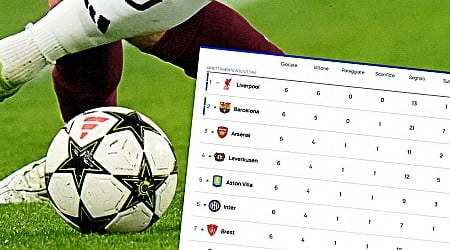 Champions League, la nuova classifica dopo la 6^ giornata: perché ora l’Italia può sognare 4 squadre agli ottavi