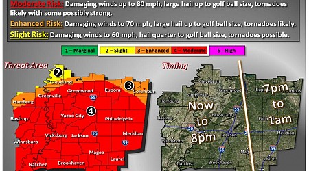 Multiple tornadoes confirmed in Central Mississippi