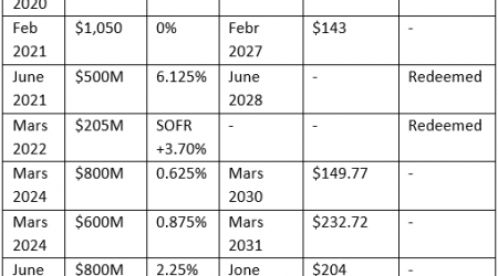 The Rise and Future Fall of MicroStrategy