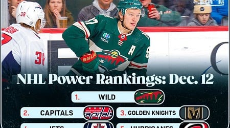 NHL Power Rankings: Wild and Capitals Close at the Top