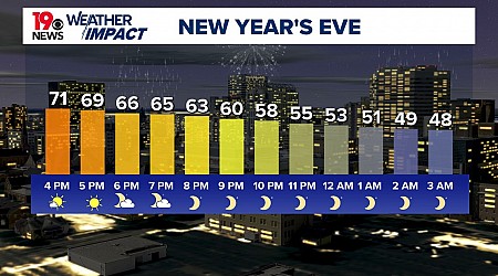 Warm weather to end 2024, but big changes on the way next week