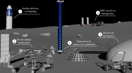 A Long-Term Lunar Infrastructure Hub Named After the Object That Created the Moon