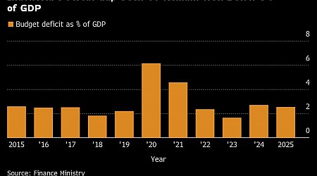 Rupiah Slumps on Scaled-Back Tax Hike Even as Finance Chief Downplays Deficit