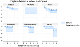 Pattern, causes and functional outcome of peripheral neuropathies in the Amazon region