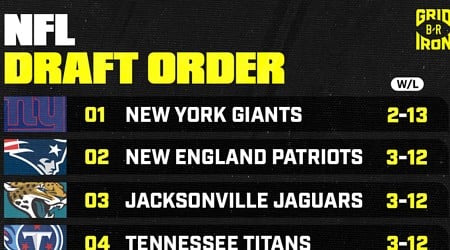 Updated 2025 NFL Draft Order Following Week 16 Sunday Results