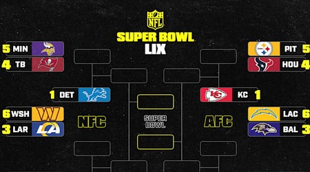 NFL Playoff Schedule 2025: AFC, NFC Postseason Bracket Dates and TV Schedule