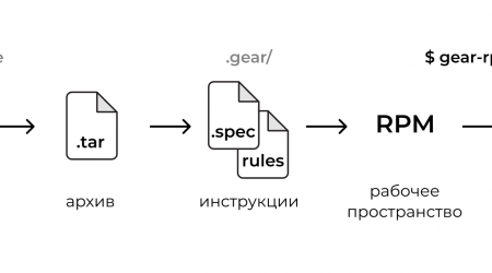 Сборка RPM-пакетов в ALT Linux: автоматизация с помощью GEAR