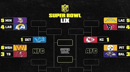 NFL Playoff Bracket 2025: Scenarios and Predictions for Postseason Picture