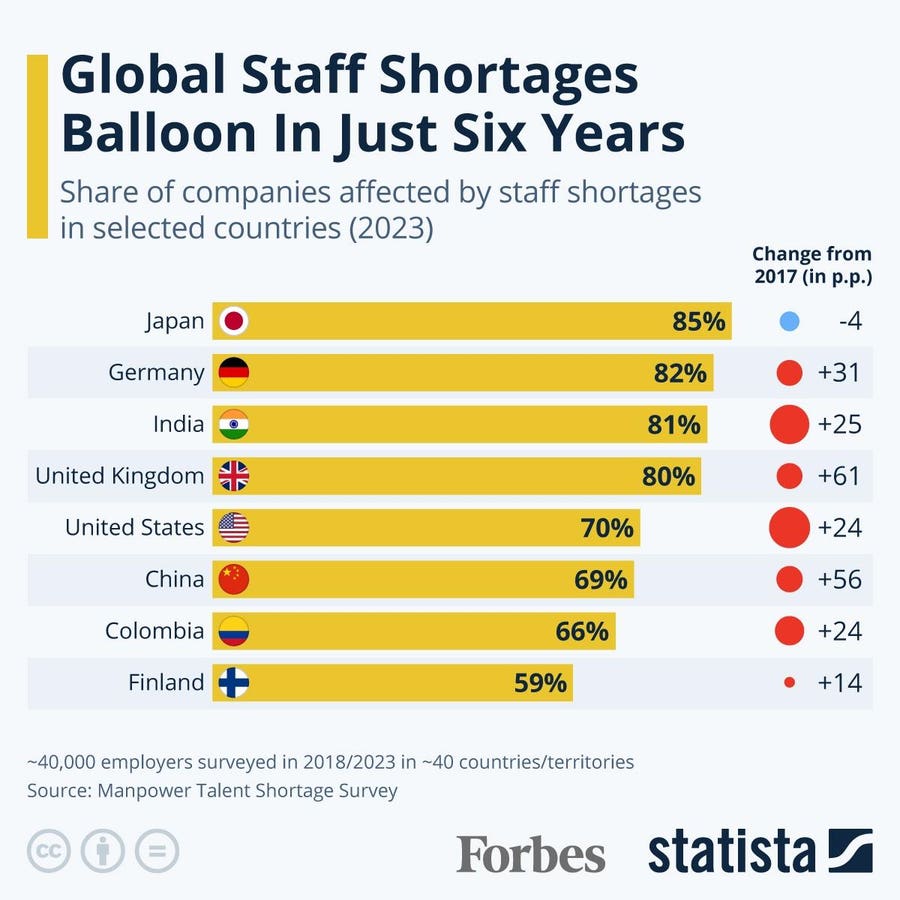 Global Staff Shortages Balloon In Just Six Years [Infographic]