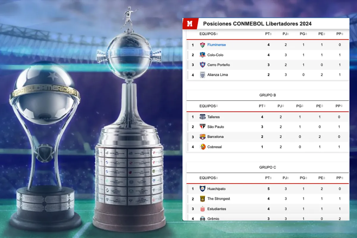 Tabla de posiciones Copa Libertadores 2024 y Copa Sudamericana 2024 - Grupos Fecha 3 (tercera)