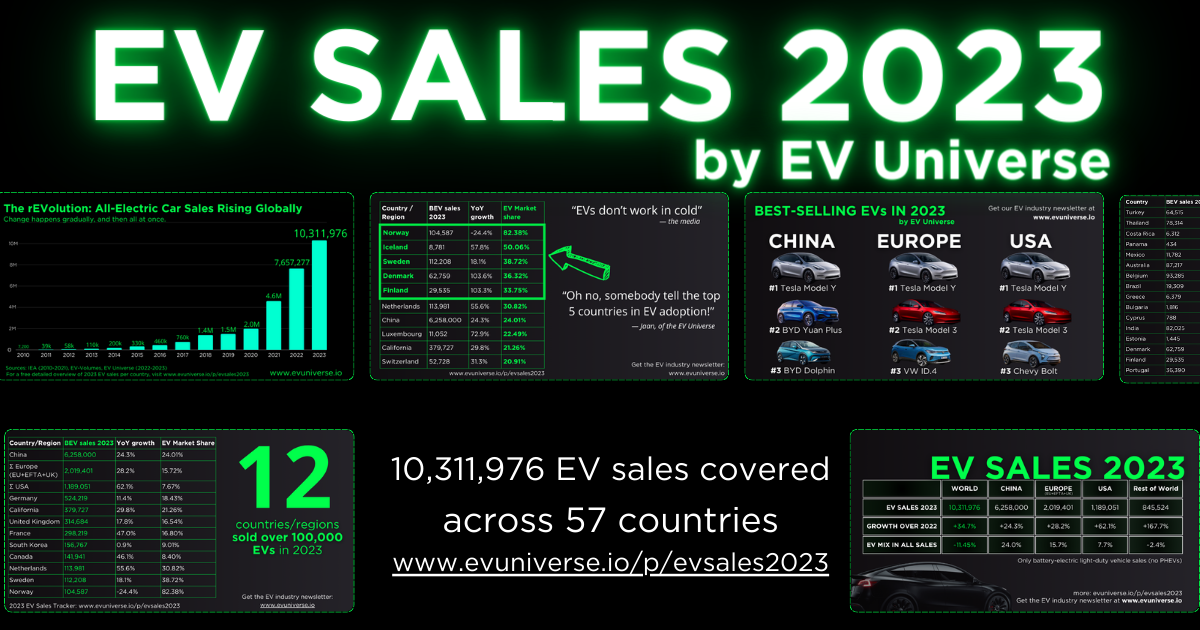The success of EVs is massively underreported