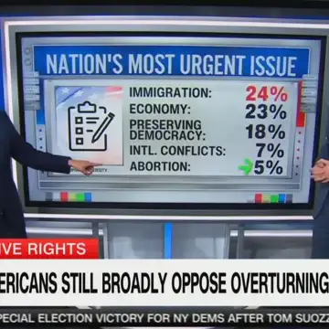 ‘Not a Driving Issue’: CNN Data Guru Pours Cold Water All Over the Idea Abortion Will Help Biden Win Reelection