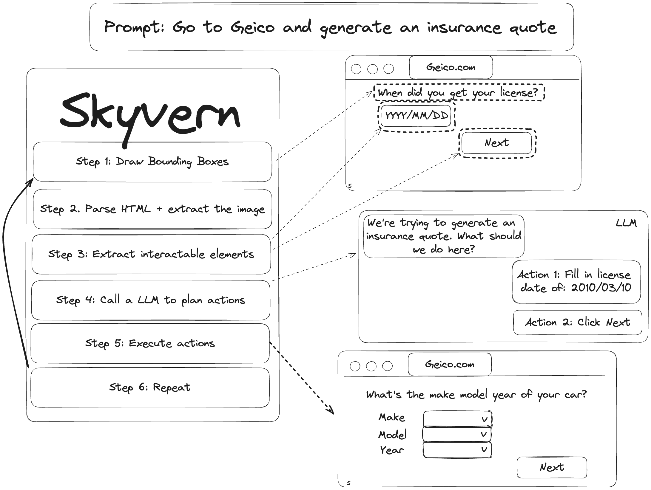 Skyvern – Plus besoin de vous prendre la tête pour automatiser une tâche web (scraping, saisie de formulaire…etc)