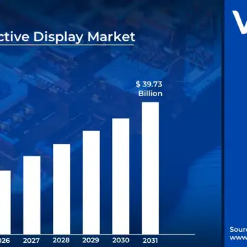 Interactive Display Market Surges to USD 39.73 Billion by 2031, Propelled by 8.65% CAGR
