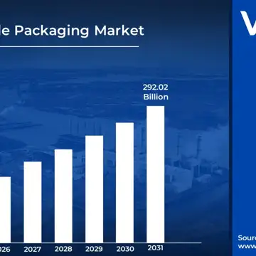 Flexible Packaging Market Surges to USD 292.08 Billion by 2031, Propelled by 4.89% CAGR