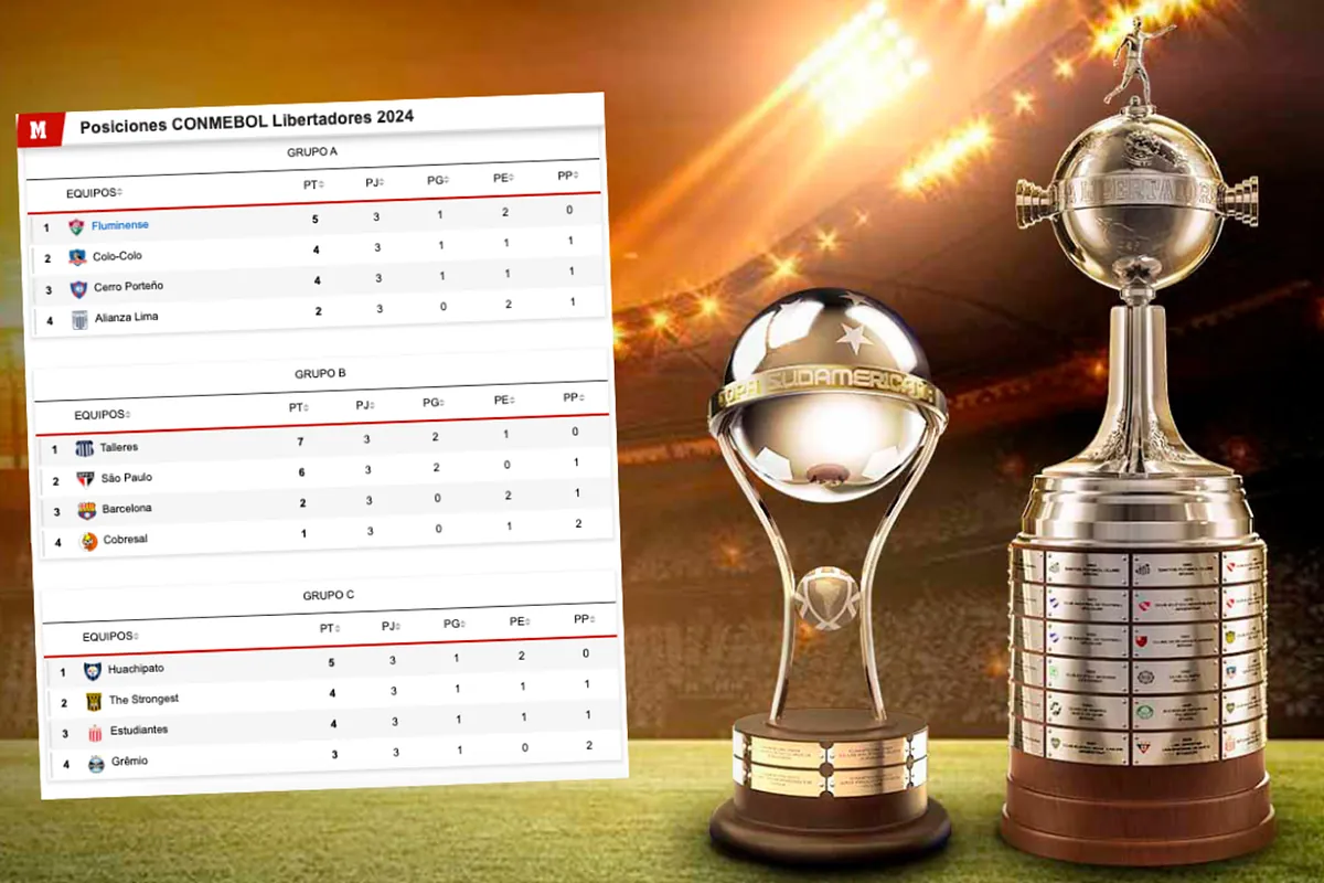 Tabla de posiciones Copa Libertadores y Sudamericana 2024: Clasificación y resultados de Fecha 4