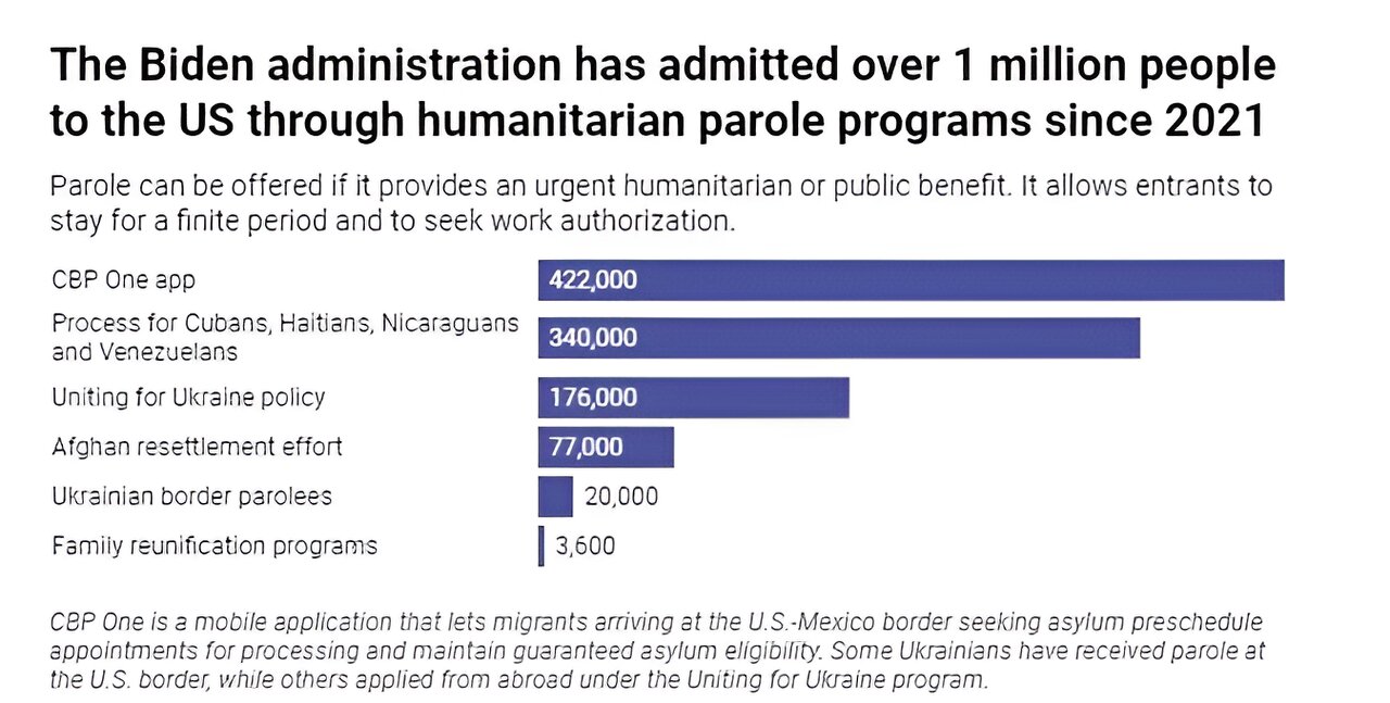 Who are the immigrants coming to the US on humanitarian grounds, and how can they be supported?